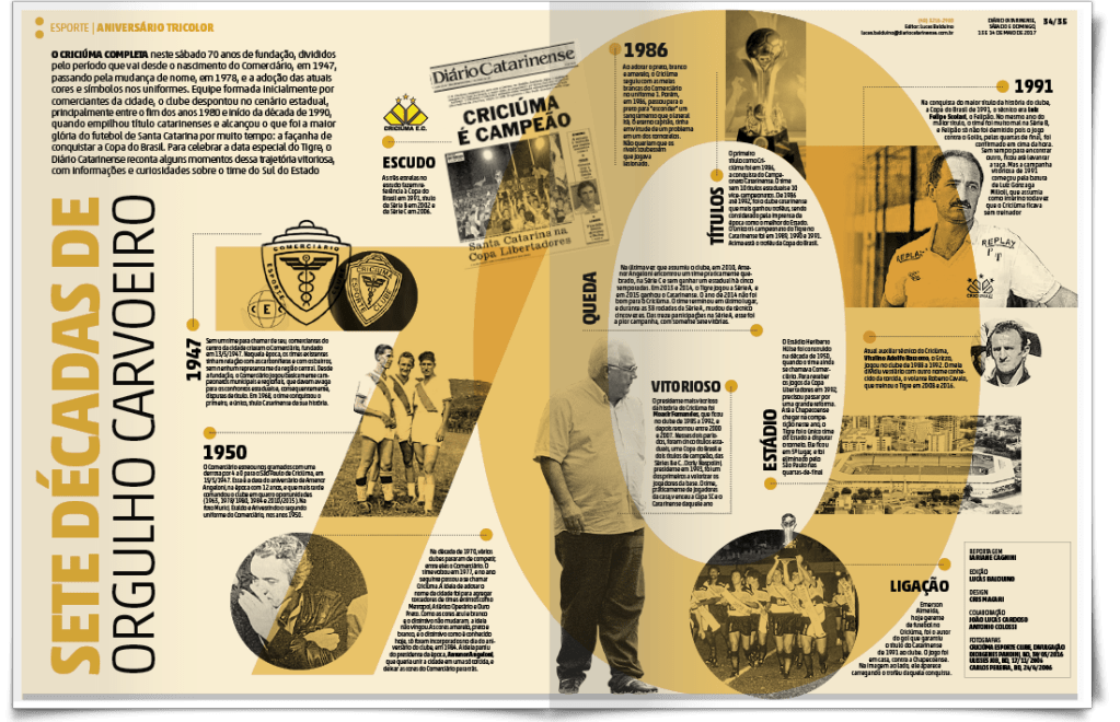 NSC Esporte Criciúma 70 anos /design&nbsp;editorial