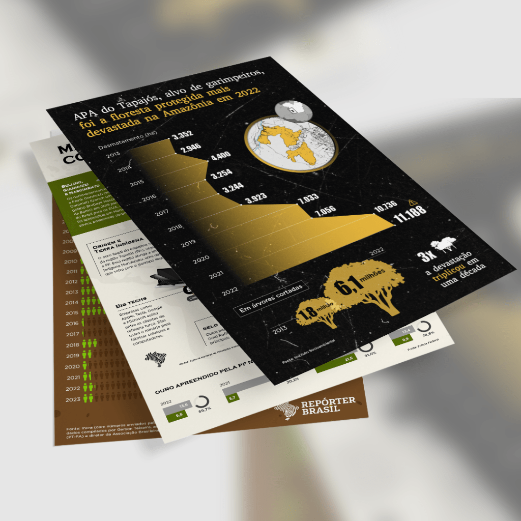 Repórter Brasil /infografias